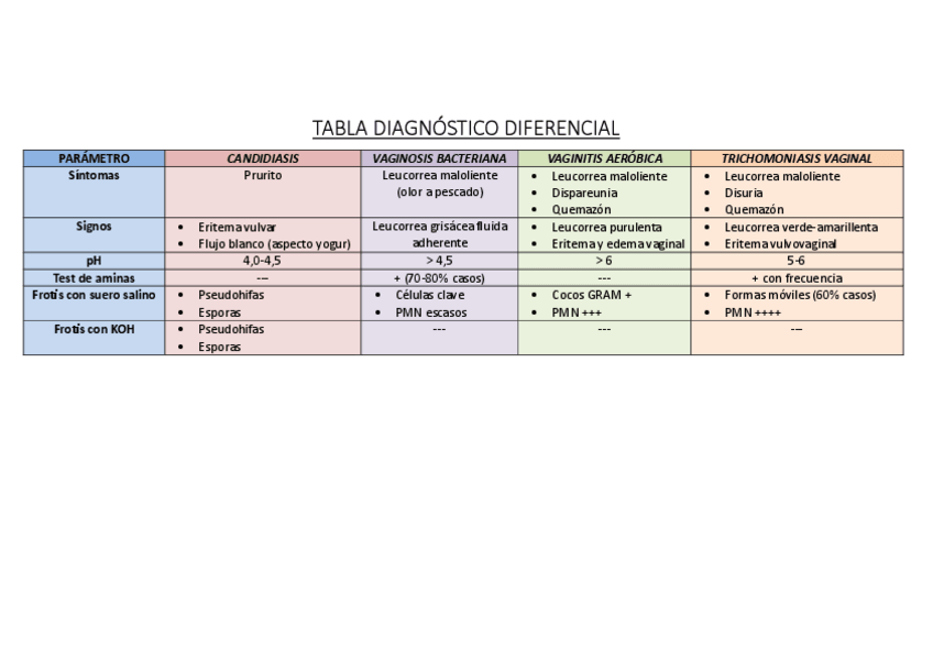 Miniatura del documento DD-Semi-2.pdf