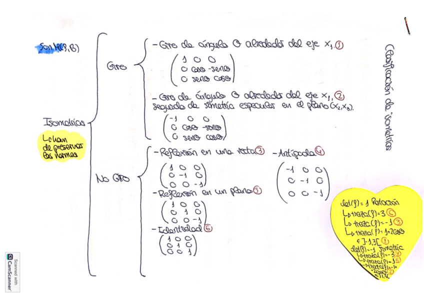 Miniatura del documento Isometrias-y-extra.pdf