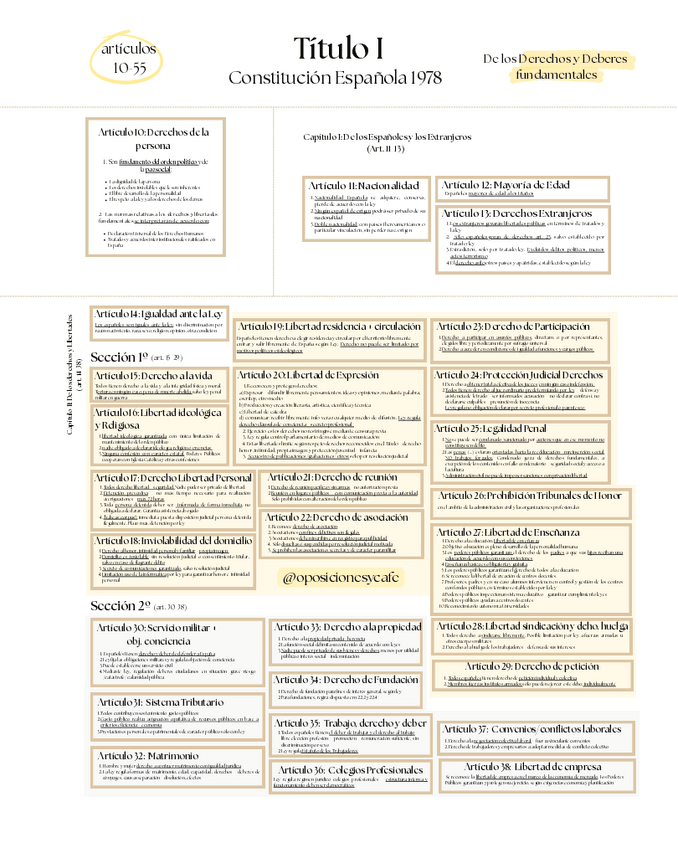 Miniatura del documento Esquema-Titulo-I-Constitucion-Espanola-1978.pdf