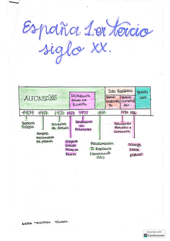 Miniatura del documento Espana-1er-tercio-siglo-Xx.pdf