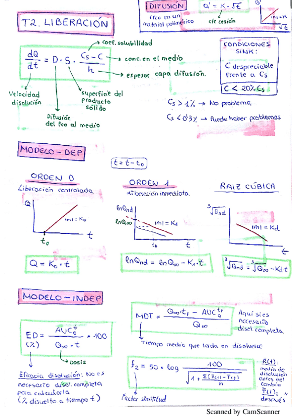 Miniatura del documento Resumen fórmulas y cinéticas.pdf