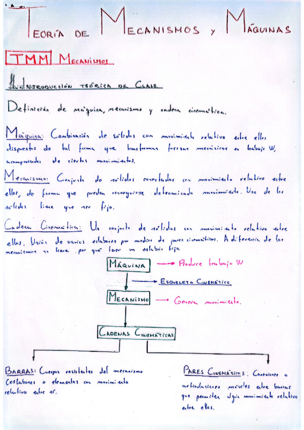 Miniatura del documento TEORIA-MECANISMOS.pdf