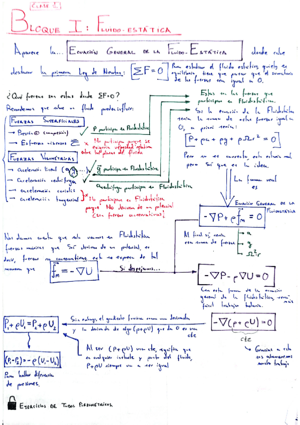 Miniatura del documento FLUIDOSTATICA-GUIA-DEFINITIVA.pdf