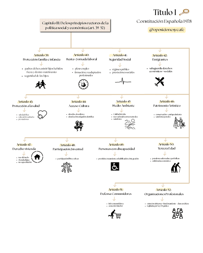 Miniatura del documento Titulo-I-Capitulo-III-de-la-Constitucion-Espanola.pdf