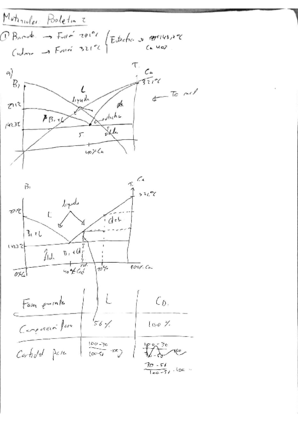 Miniatura del documento Boletin-2-Resuelto.pdf