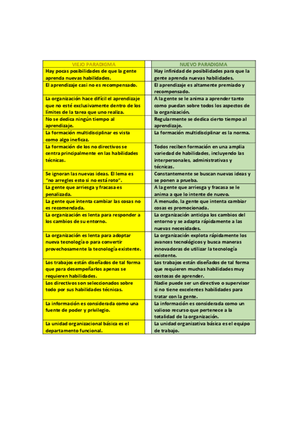 Miniatura del documento Aspectos-del-viejo-y-nuevo-paradigma..pdf