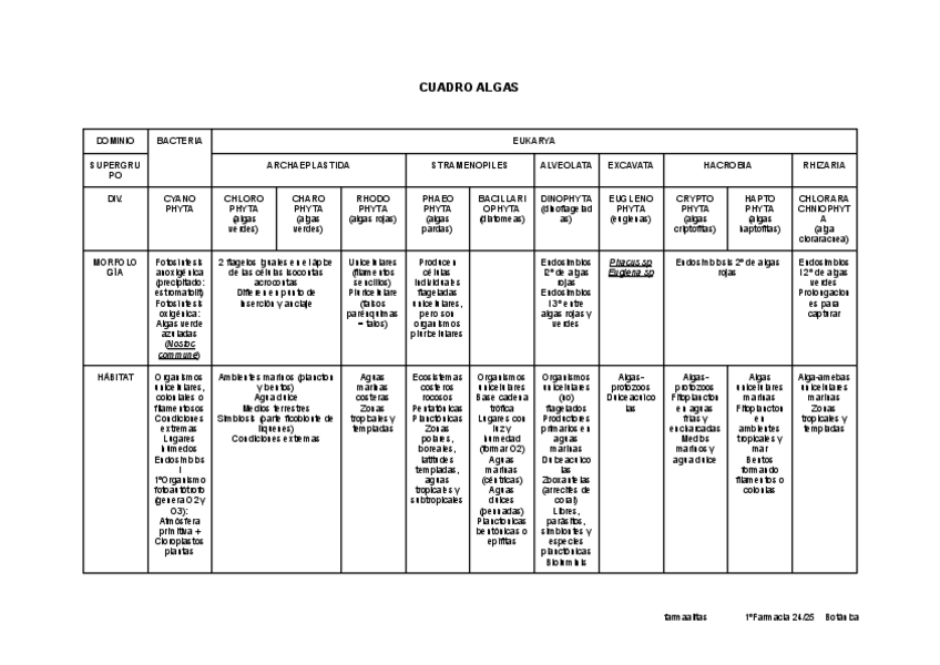 Miniatura del documento CUADRO-RESUMEN-ALGAS-Guillermo Amo.pdf