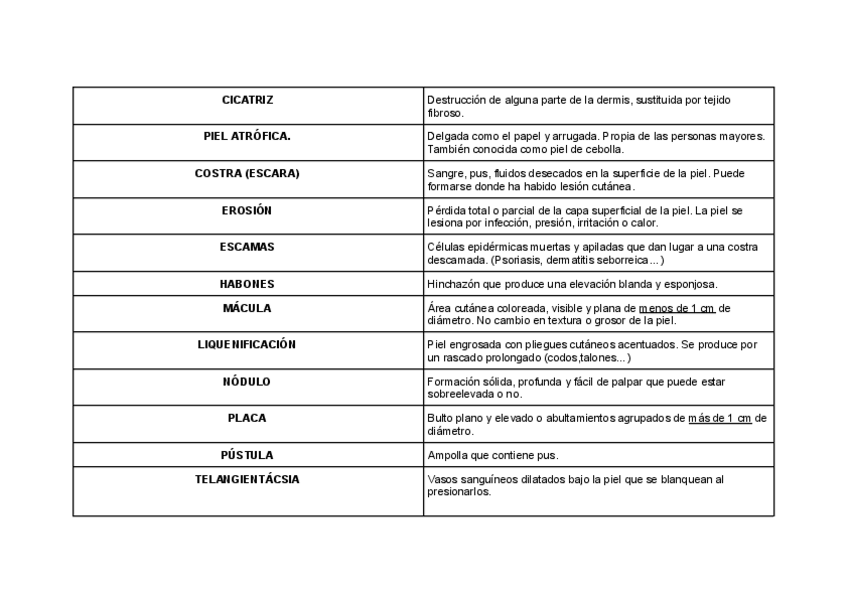 Miniatura del documento Tema-25-cuidados.-Terminologia-de-dependencia..pdf
