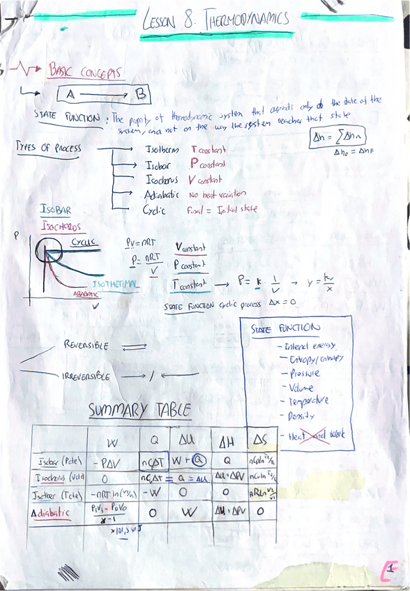 Miniatura del documento Apuntes-Tema-8-Thermodynamics-INGLES.pdf