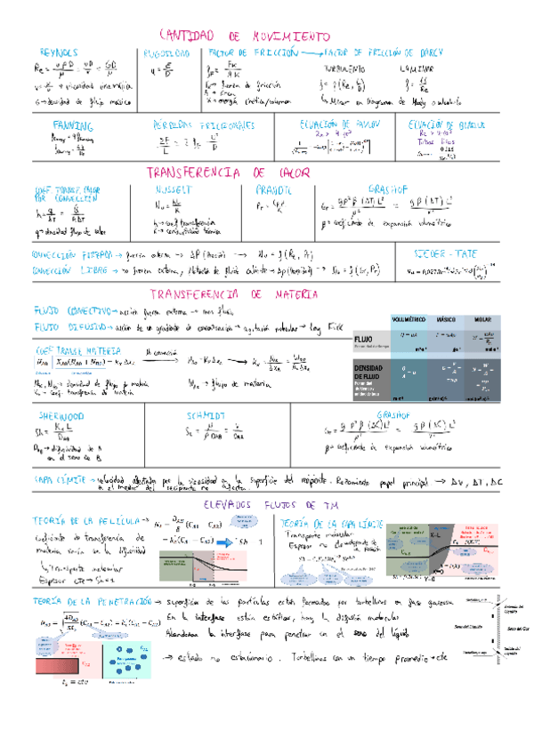 Miniatura del documento Balances-formulario-resumen.pdf