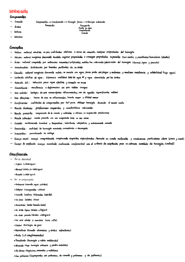 Miniatura del documento Resumen-Primer-Parcial.pdf