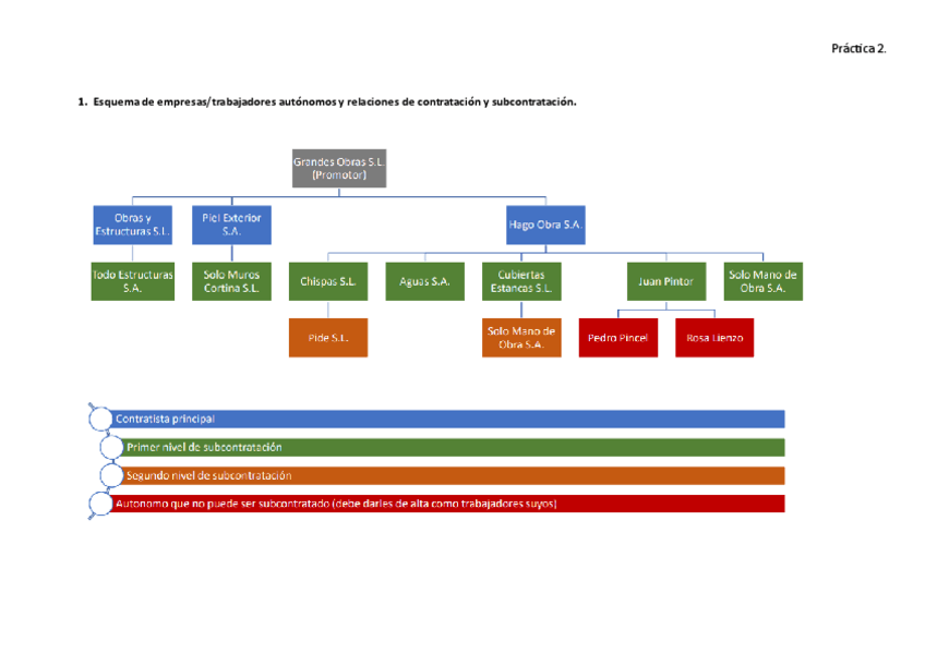 Miniatura del documento P2.pdf