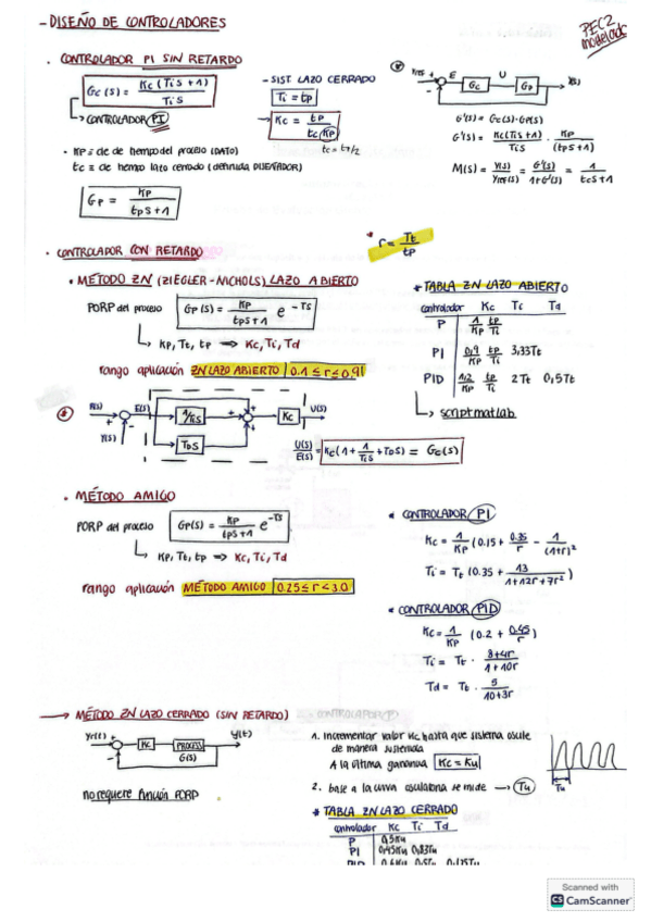 Miniatura del documento AyCPEC2-MODELADO.pdf