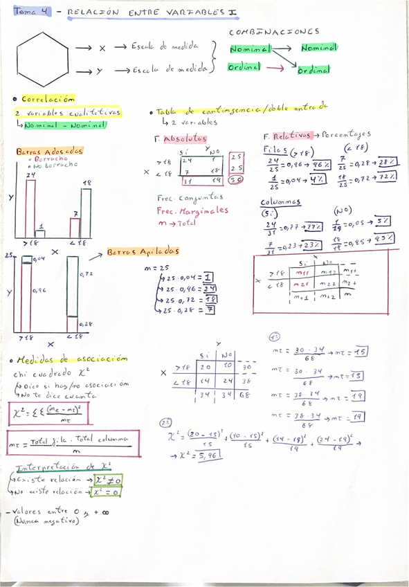 Miniatura del documento Apuntes-de-lo-minimo-que-hay-que-saber-de-Introduccion-al-analisis-de-datos-y-estadistica.-Tema-4-Relacion-entre-variables-I.pdf