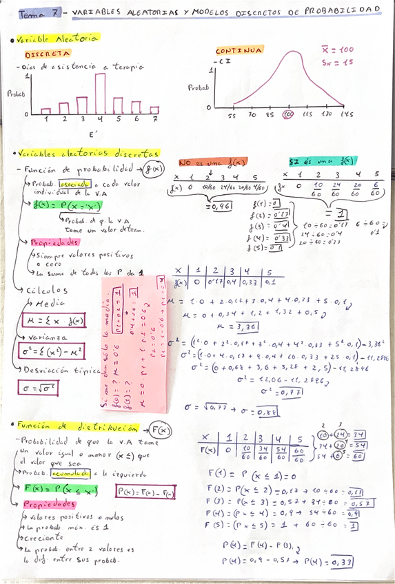 Miniatura del documento Apuntes-de-lo-minimo-que-hay-que-saber-de-Introduccion-al-analisis-de-datos-y-estadistica.-Tema-7-Variables-aleatorias-y-modelos-discretos-de-probabilidad.pdf