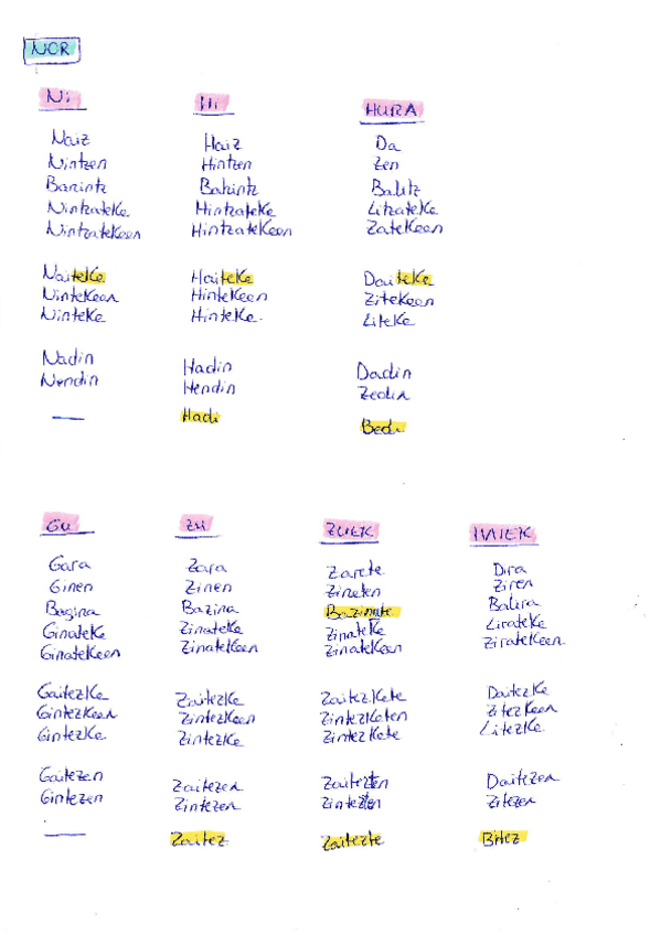 Miniatura del documento Aditzak.pdf