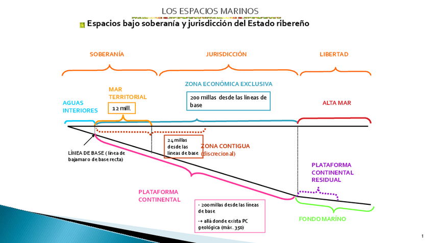 Miniatura del documento espacios-maritimos.pdf