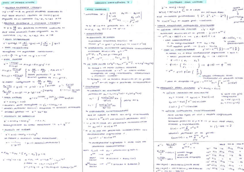 Miniatura del documento FormularioMetodosMatematicosI.pdf