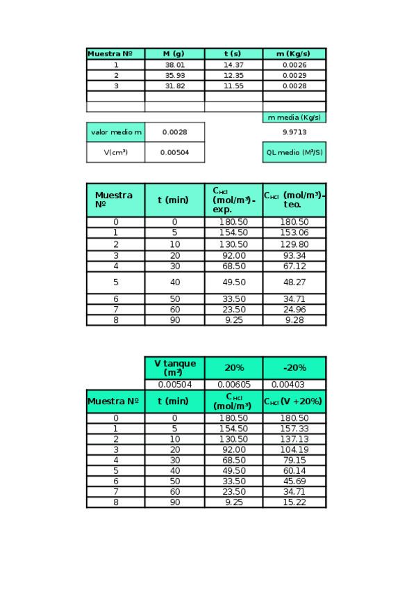 Miniatura del documento laboratorio-balance-de-materia-bases-1.xlsx