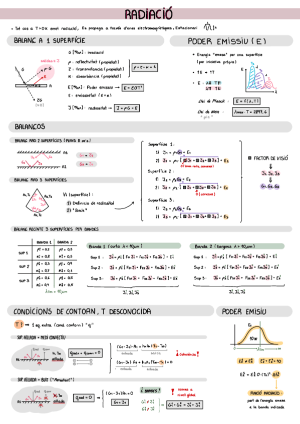 Miniatura del documento TEORIA-RADIACIO-TERMOTECNIA.pdf