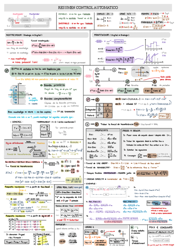 Miniatura del documento Resum-POST-PARCIAL-Control.pdf