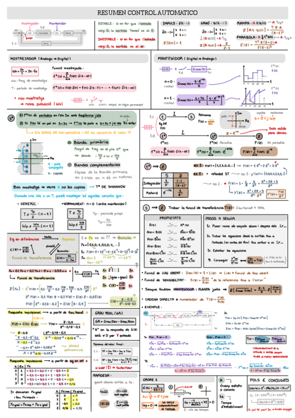 Miniatura del documento Resum-PRE-PARCIAL-Control.pdf