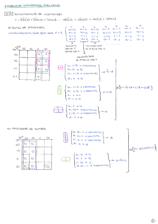 Miniatura del documento STI-EXERCICIS-DIGITALS.pdf