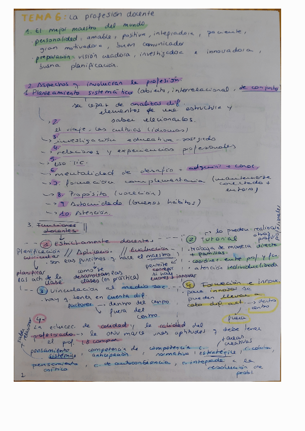 Miniatura del documento T6-la-profesion-docente.pdf