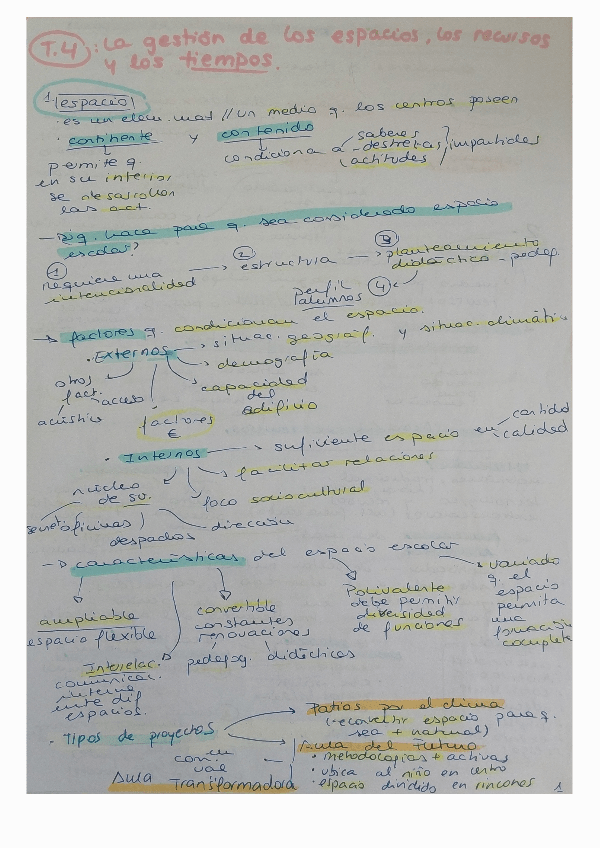 Miniatura del documento T4-gestion-de-espacios-t-Y-recursos.pdf