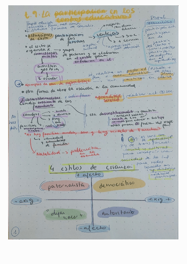 Miniatura del documento T9-participacion-en-centros.pdf