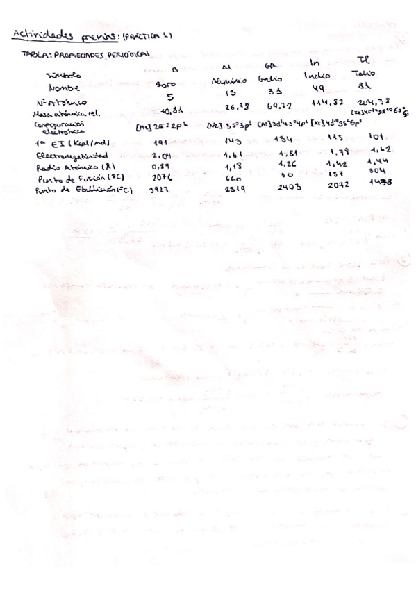 Miniatura del documento practica-1-quimica-II-corregida.pdf