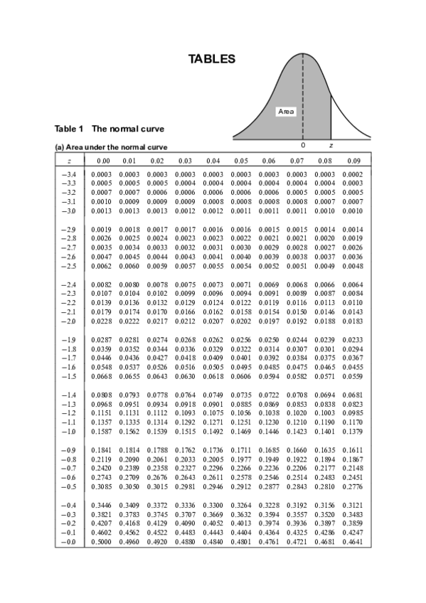 Miniatura del documento Tabla-de-la-Distribucion-Normal.pdf