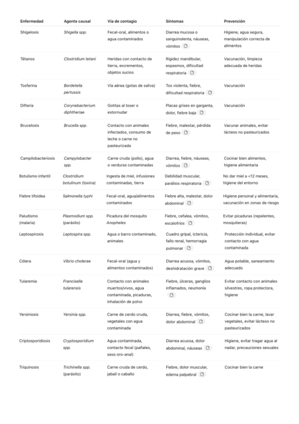 Miniatura del documento cuadro-enf-contagiosas.pdf