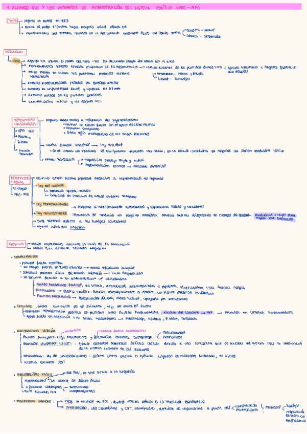 Miniatura del documento Esquemas-desarrollo-historia siglo XX.pdf