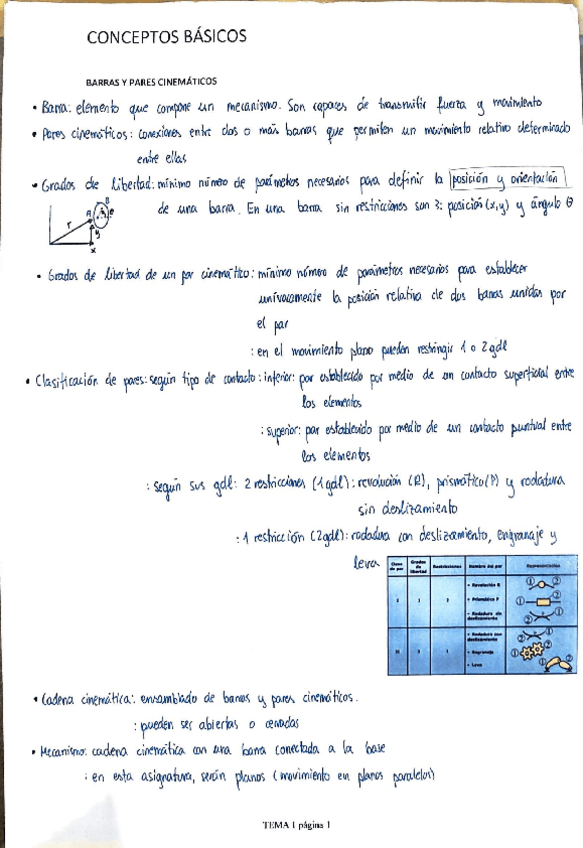 Miniatura del documento Resumen-problemas-por-temas-examenes-resueltos-primer-parcial.pdf
