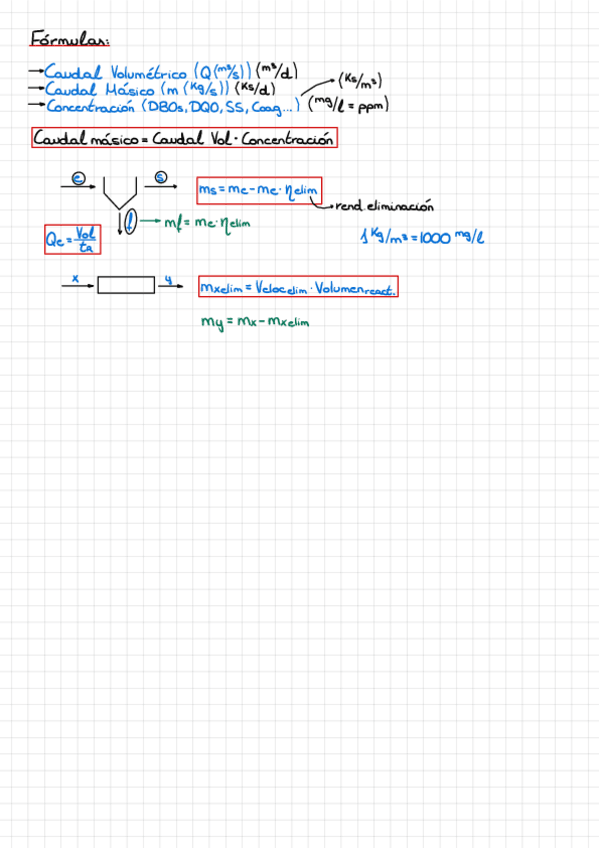 Miniatura del documento Formulas-Problemas-Parcial-1.pdf