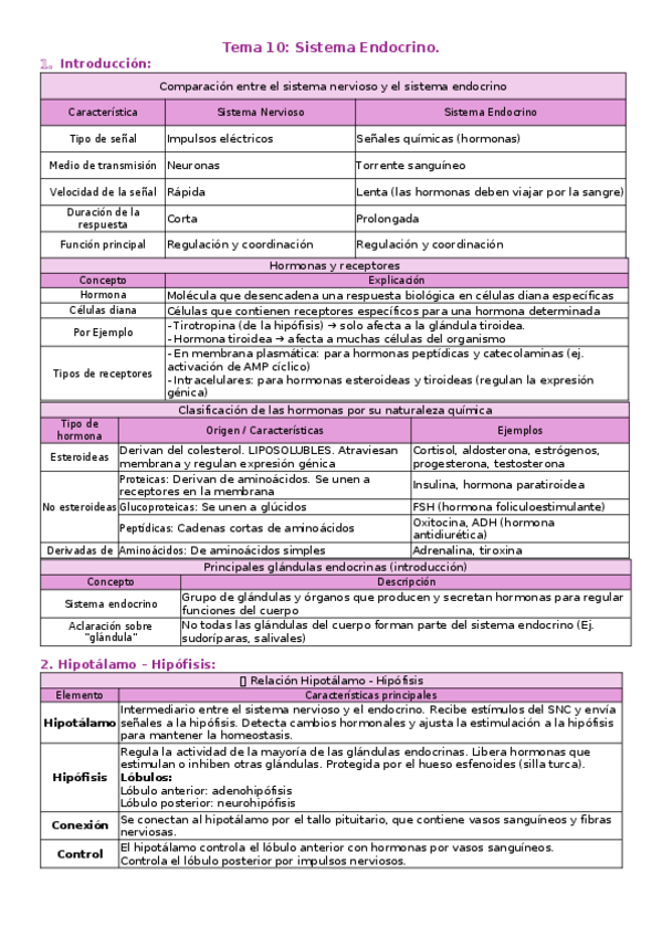 Miniatura del documento T10-Sistema-Endocrino..docx