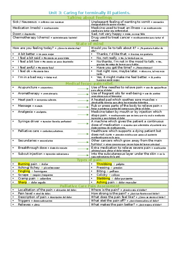 Miniatura del documento Unit-3-Caring-for-terminally-ill-patients.docx
