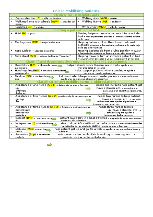 Miniatura del documento Unit-6-Mobilising-patients..docx