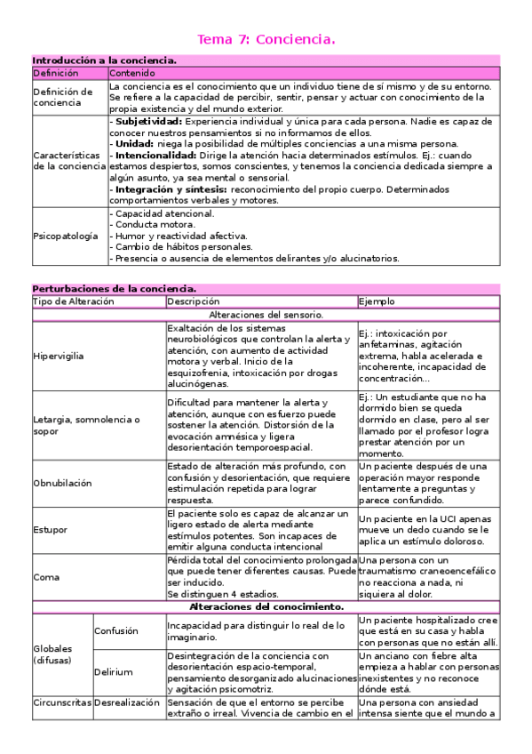 Miniatura del documento T7-Conciencia..docx