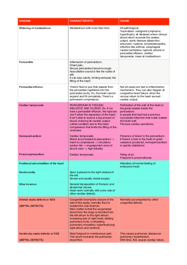 Miniatura del documento heart.pdf