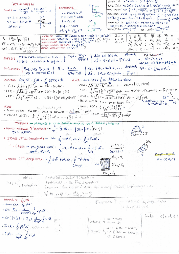 Miniatura del documento FormulariEDOSParcial.pdf