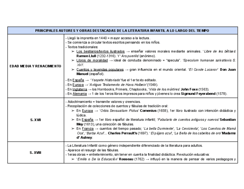 Miniatura del documento TABLA-TEMA-2.pdf