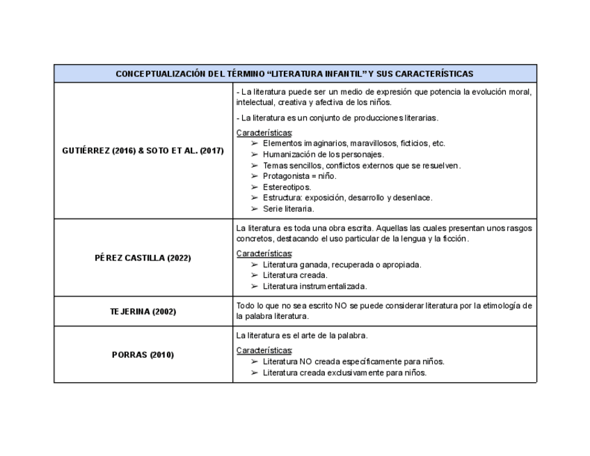 Miniatura del documento TABLA-TEMA-1.pdf