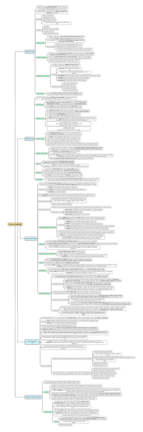 Miniatura del documento ESQUEMA-METODOS-ANTICONCEPTIVOS.pdf