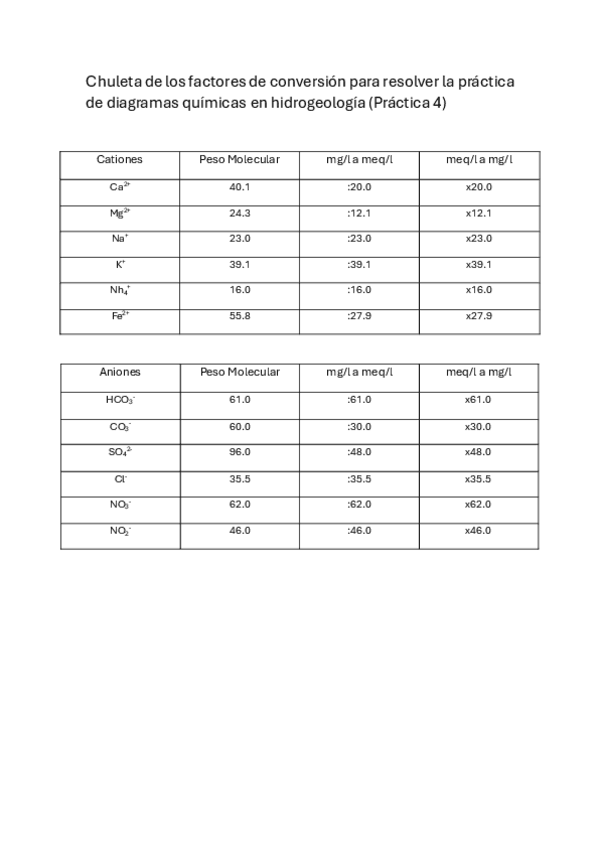 Miniatura del documento Factores-de-Converson-Hidrogeologia.pdf