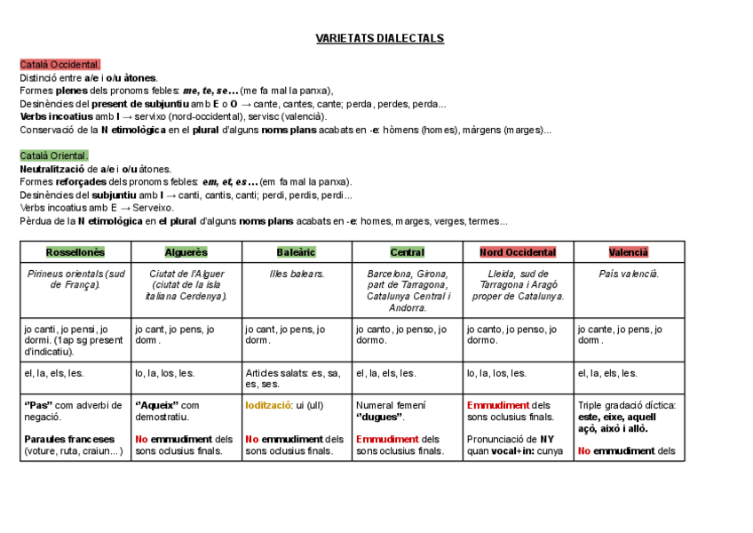Miniatura del documento VARIETATS-DIALECTALS.pdf