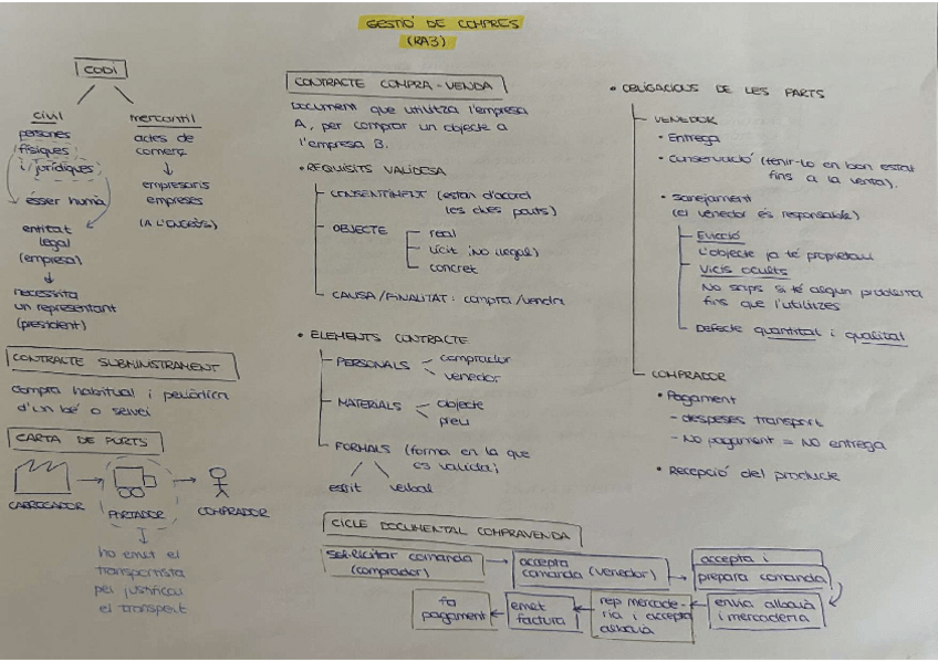 Miniatura del documento gestio-compresRA3.pdf