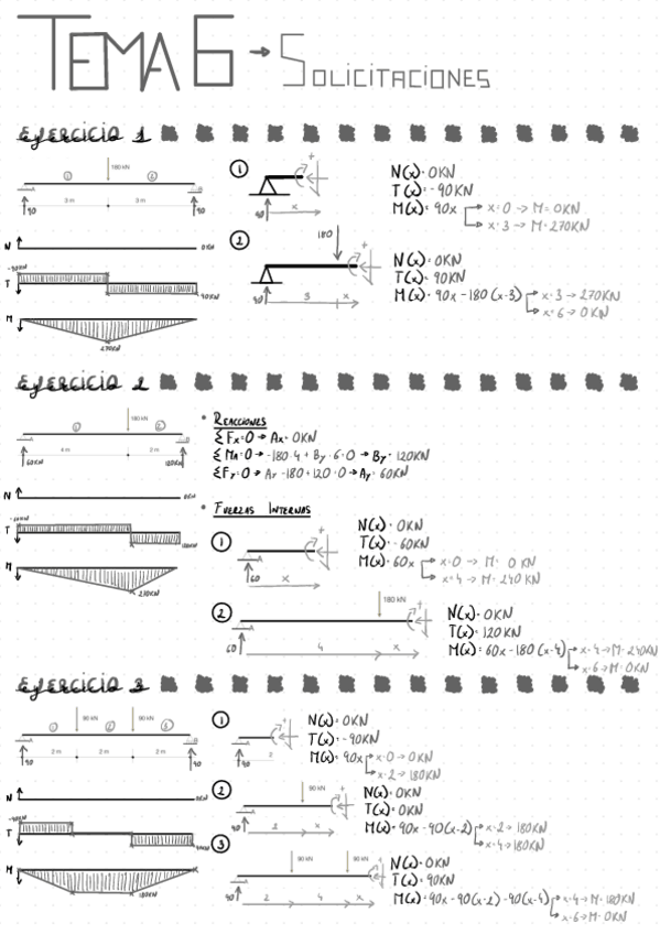 Miniatura del documento EjerciciosTEMA-6-Solicitaciones.pdf