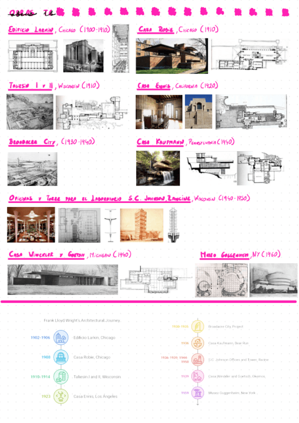 Miniatura del documento (Obras)TEMA-6-Frank-Lloyd-Wright.pdf